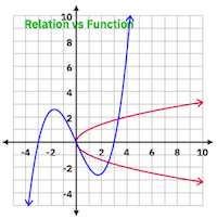 FunctionGraph
