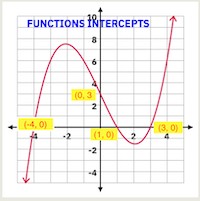 FunctionGraph