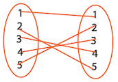 Function Diagram
