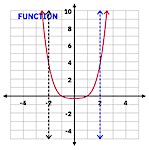 Function Diagram